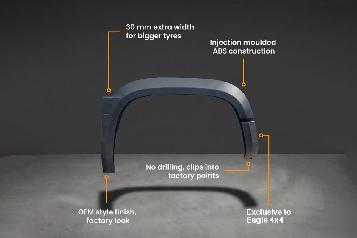 BYD Shark (2026-Current) Spyder Wheel Arch Extensions - Eagle 4x4